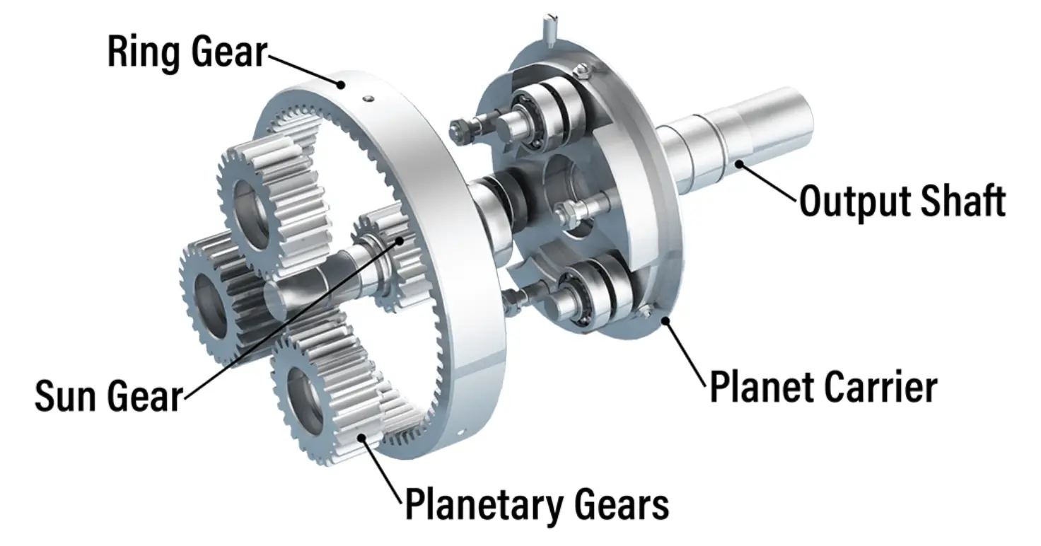 Planetary gearbox diagram — sun gear ring gear planet carrier working principle UAV drivetrain